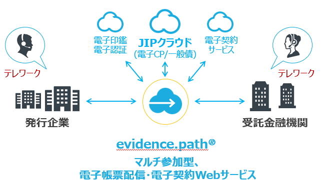 「evidence.path」ソリューションイメージ