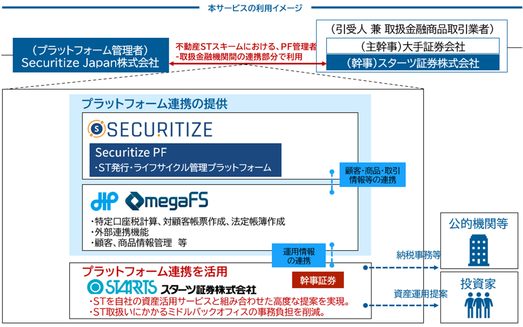 本サービスの利用イメージ