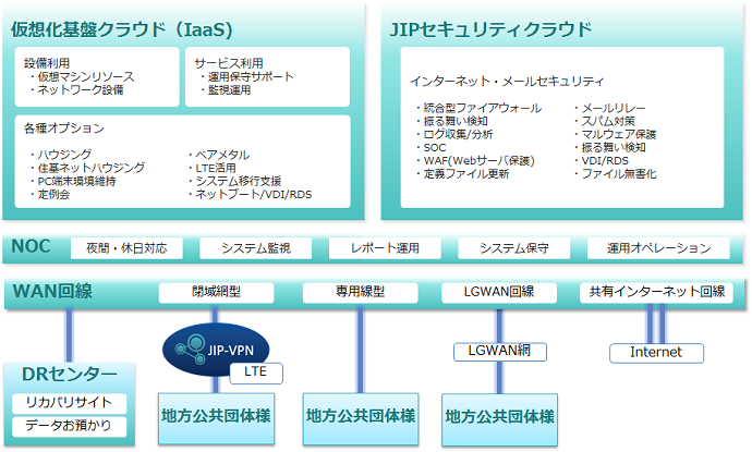 サービスラインナップ画像