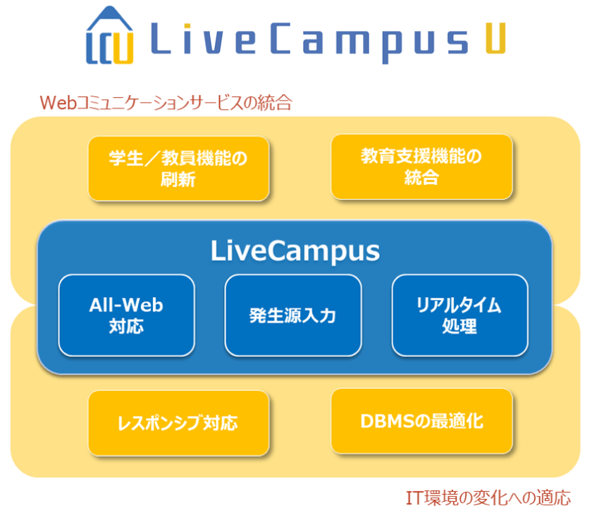 LiveCampusU