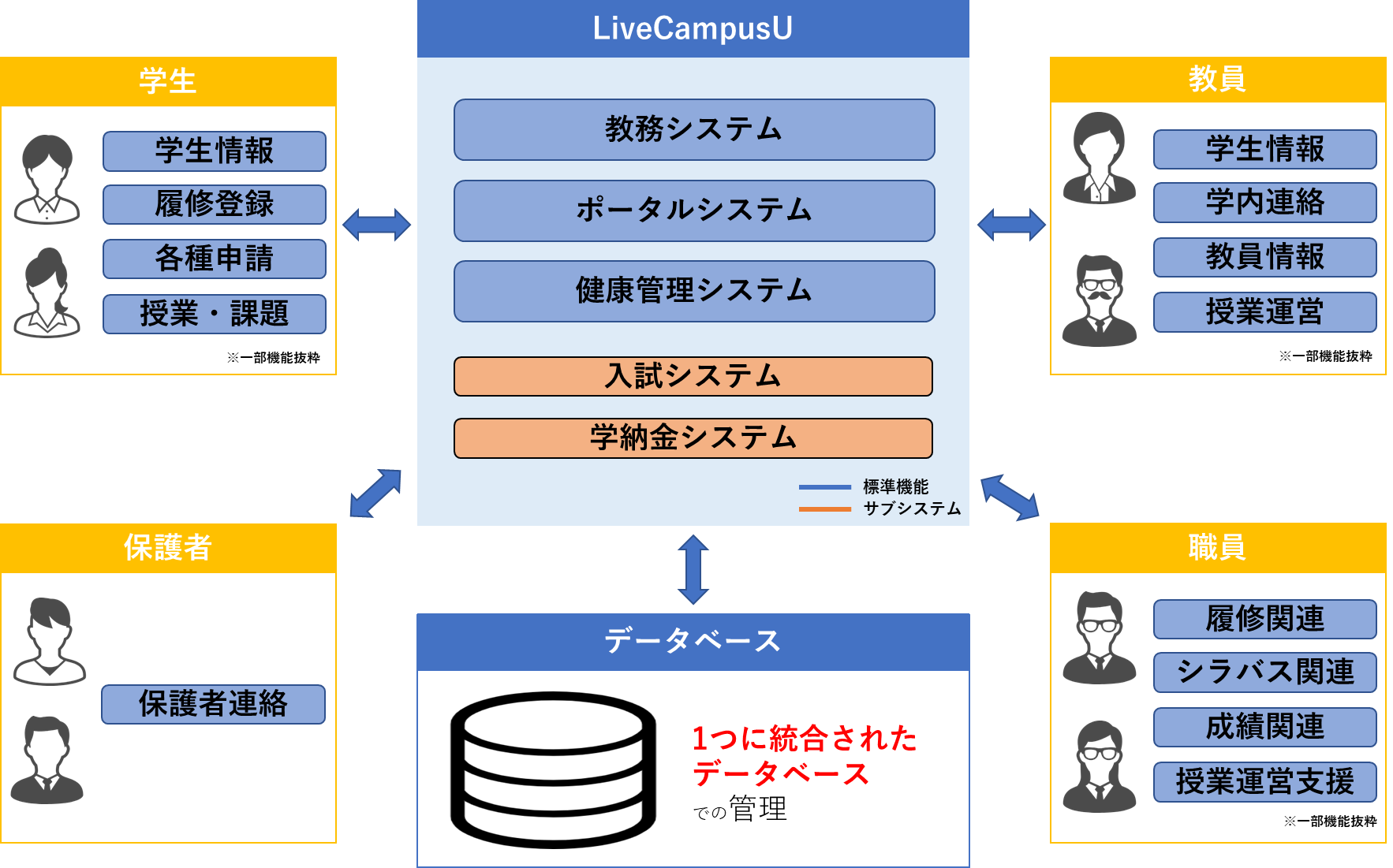 教務システム