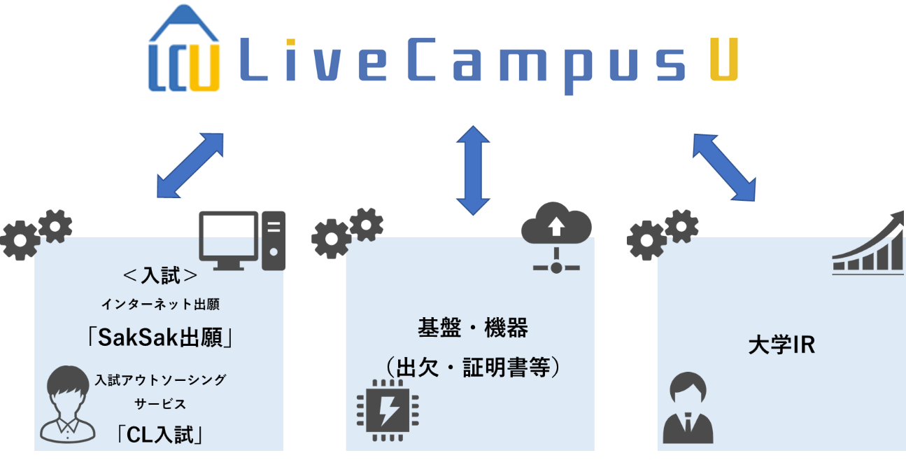 業務パッケージ