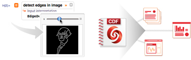 CDF(計算可能ドキュメント形式)の導入