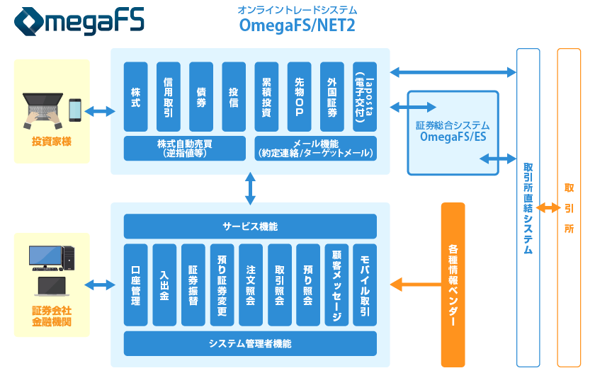 サービスフロー