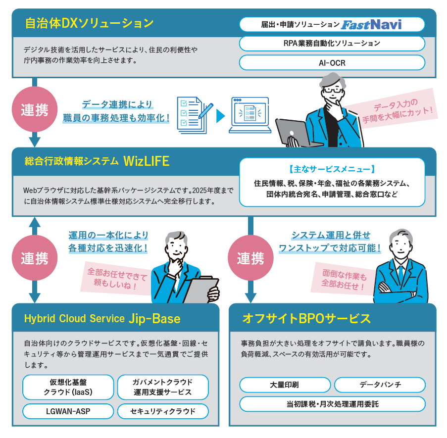 kokyo_totalservices
